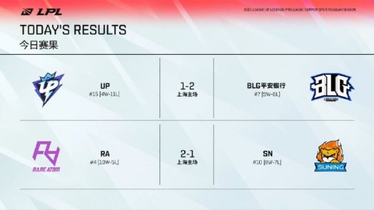 LOL S15总决赛瑞士轮首轮赛程解析 HLE对战AL