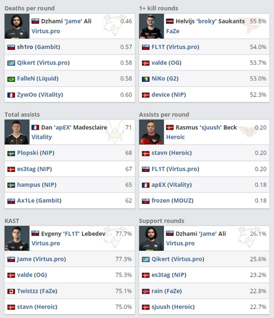 中国战队AG.AL在电子竞技世界杯中斩获英雄联盟项目亚军